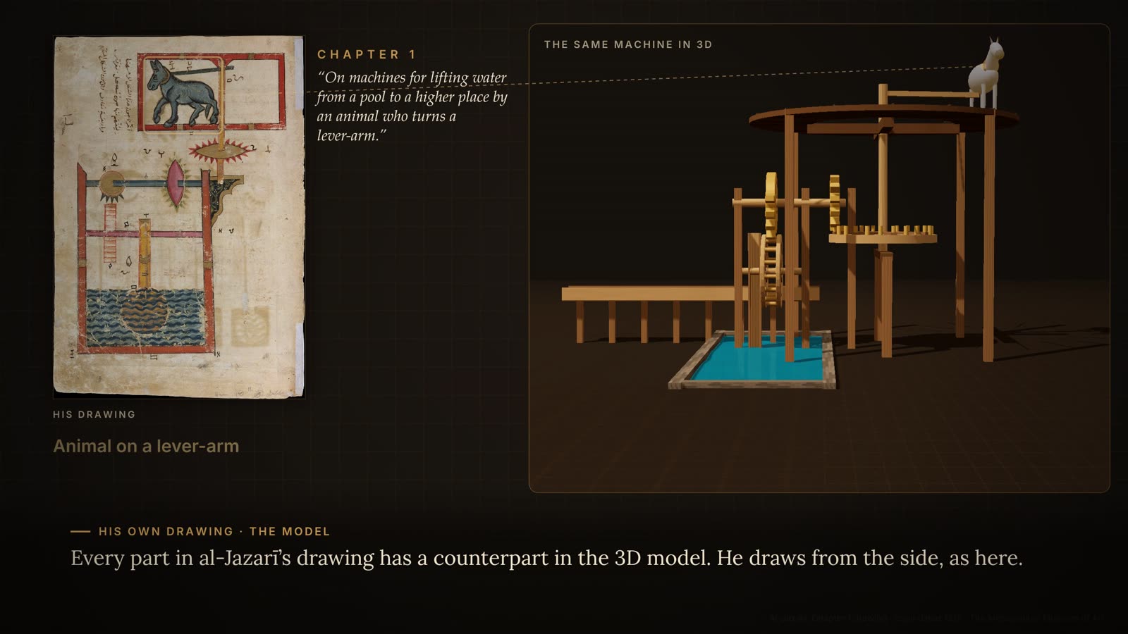 Al-Jazari drawing shown beside the matching 3D model of the water-raising machine