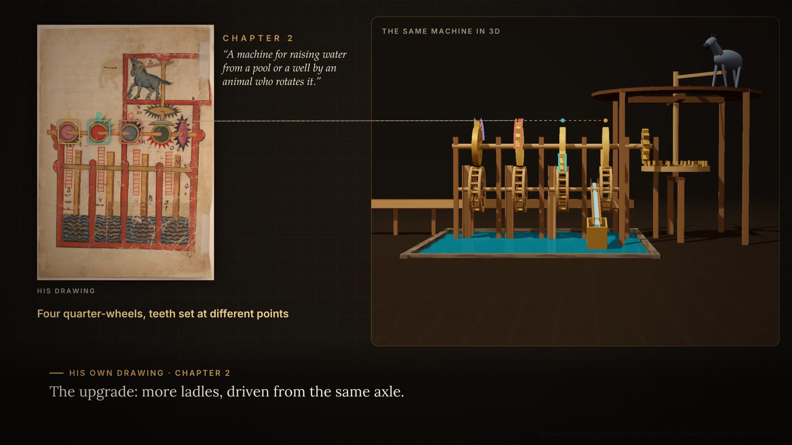 Al-Jazari Chapter 2 drawing beside the 3D model with four quarter-wheels