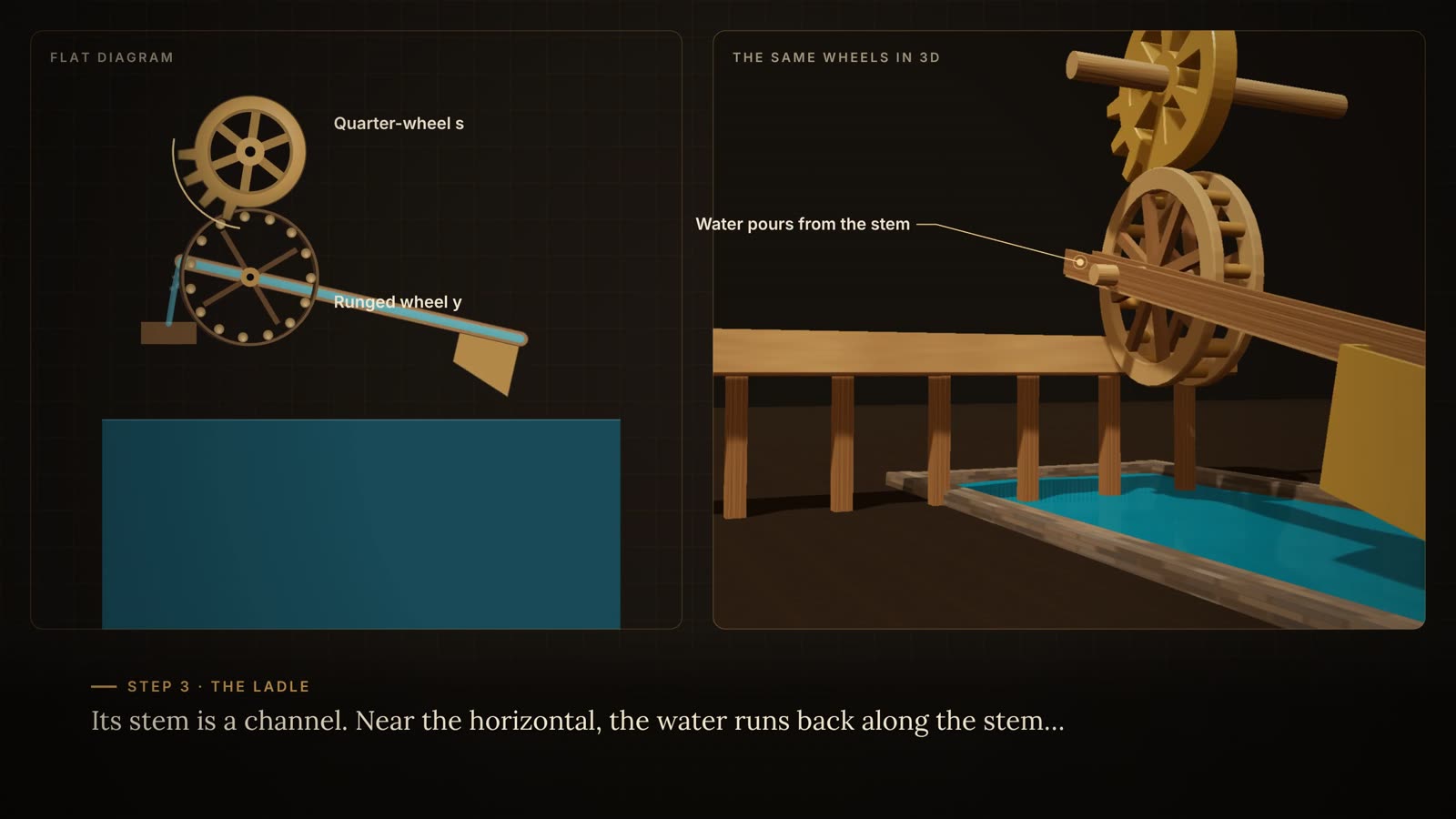 Water pouring from the ladle stem of al-Jazari machine into the raised irrigation channel